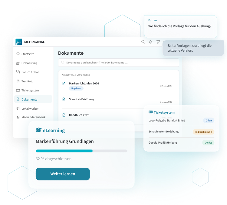 Oberfläche von MEHR:Franchise mit Dokumentenverwaltung, Ticketsystem, eLearning und Forum